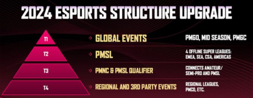 PUBG Mobile Mengumumkan Jadwal 8 Turnamen Esports pada Tahun 2024